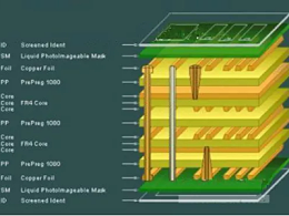 PCB叠层设计需遵循的八大原则，你知道有多少吗！