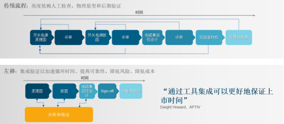 一体化解决方案对症电源设计难题