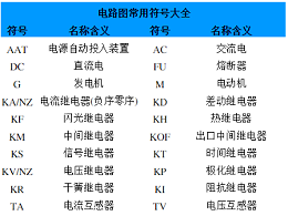 电路板上的符号大全（电路板上所有字母标识介绍）