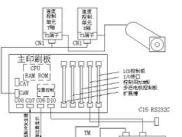 数控装置在PCB电路板的硬件结构设计