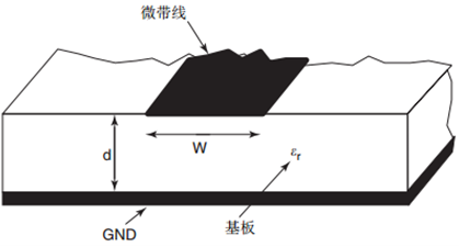 微带线结构示意图