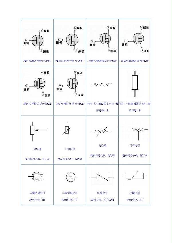 电路板元件符号介绍图1