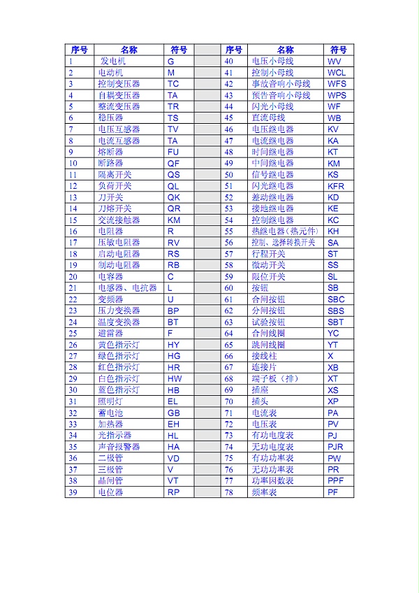 电路板元件符号介绍图12