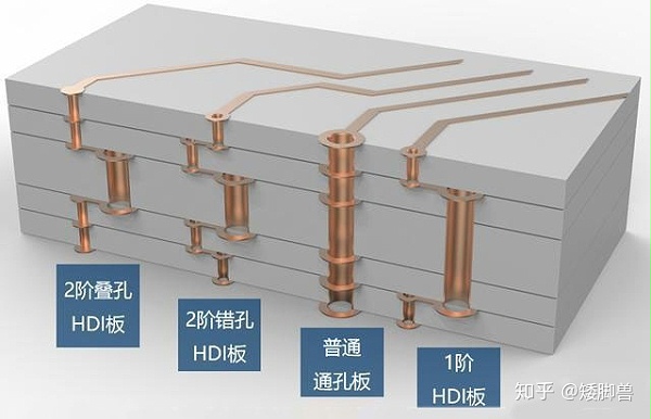 过孔的结构